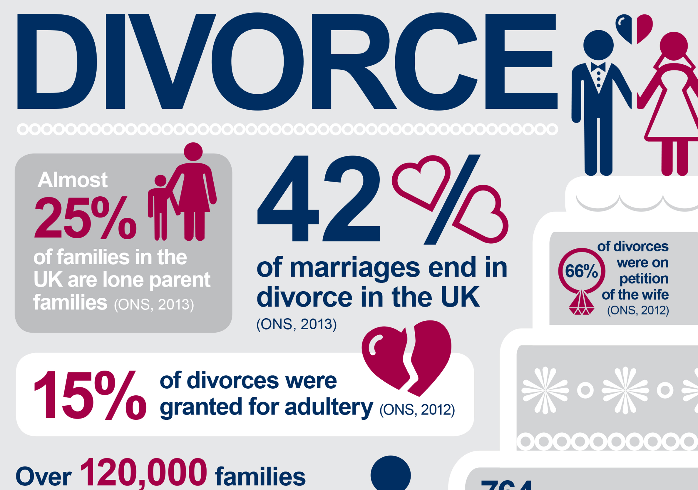 The client wanted to show the stats of divorce in a more visually exciting way as an interactive pdf.